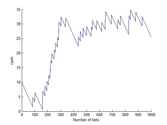 Martingate simulation
