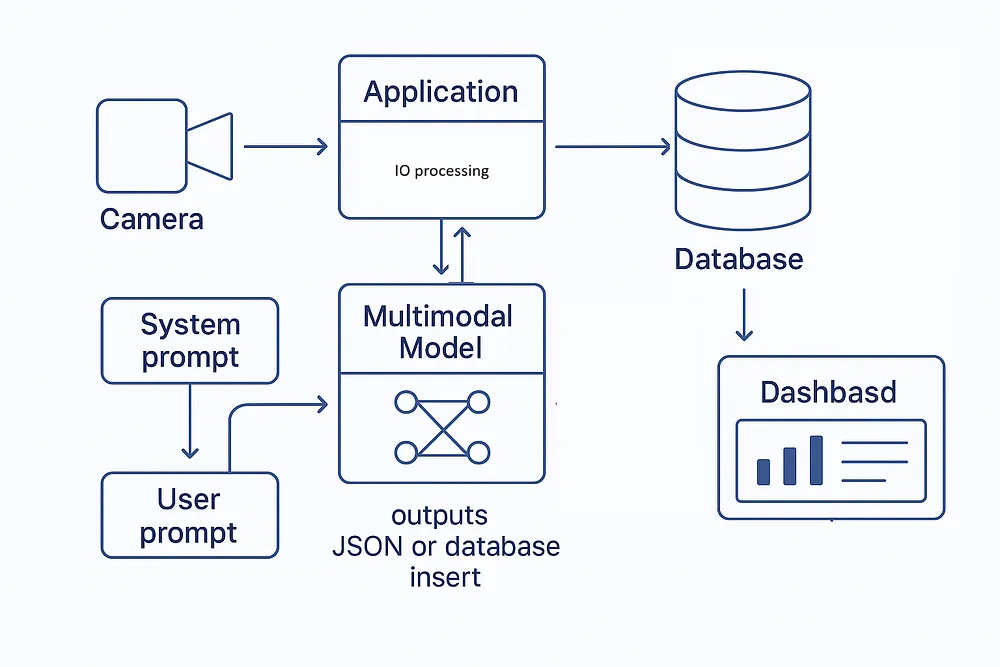 Chatgpt 4o image generated diagram