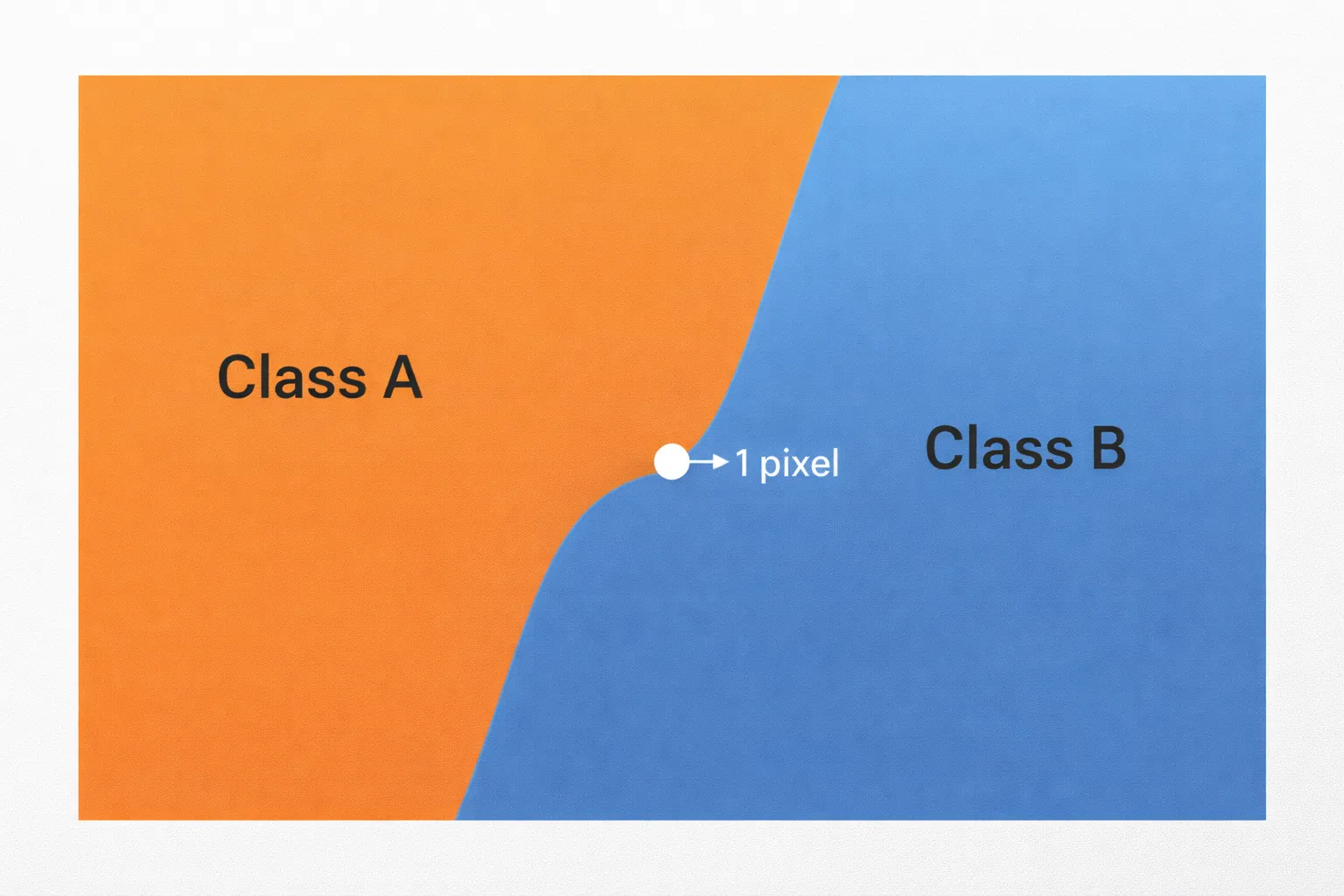 one pixel attack classification wrong class