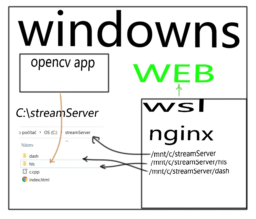 opencv hls streaming