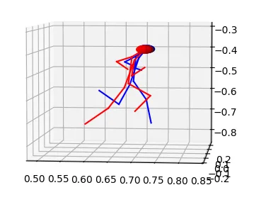 Opencv MediaPipe keypoints