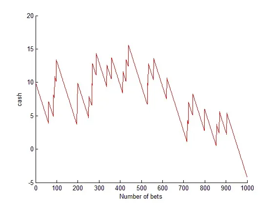 Roulette simulation martingate