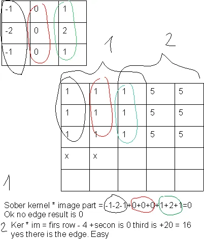 Sobel derivatives convolution
