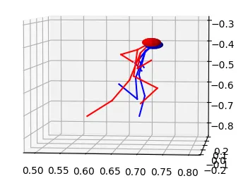 3D keypoints from a video using MediaPipe