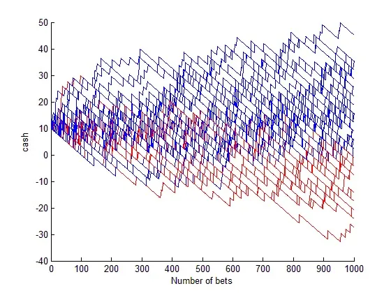 Martingate simulation