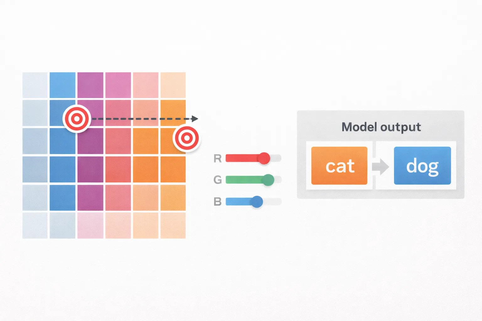 wrong class clasification one-pixel attack