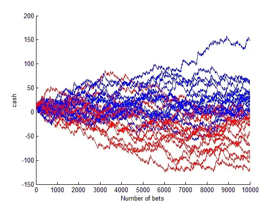 roulette Martingate simulation